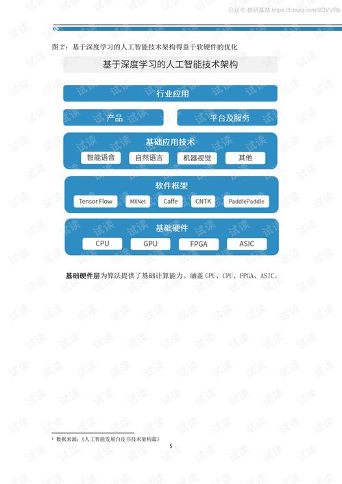 安防AI人工智能工程化白皮書（2020） 人工智能基礎軟件開發的關鍵路徑