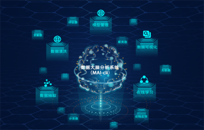 萬(wàn)華化學(xué)攜手國(guó)工智能，以人工智能基礎(chǔ)軟件驅(qū)動(dòng)化學(xué)研發(fā)新突破