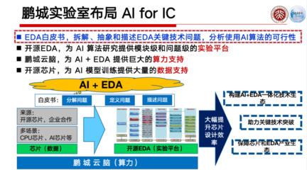 AI賦能芯片行業(yè) 高文院士解讀人工智能基礎(chǔ)軟件開(kāi)發(fā)的革命性影響