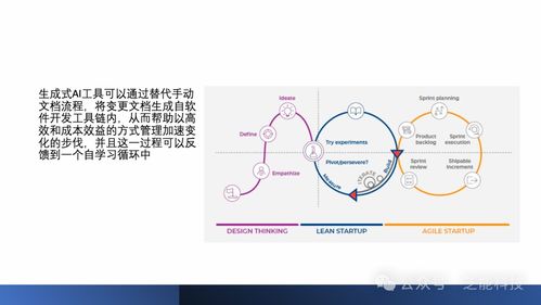 AI賦能 突破汽車(chē)基礎(chǔ)軟件開(kāi)發(fā)挑戰(zhàn)的智能化路徑