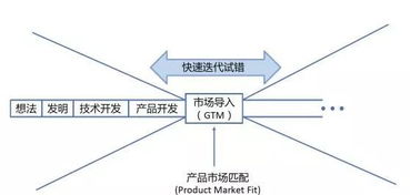技術(shù)驅(qū)動(dòng)，創(chuàng)新為帆 陸奇與YC中國(guó)視角下，人工智能基礎(chǔ)軟件的創(chuàng)業(yè)新機(jī)遇