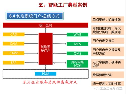 智能工廠建設規劃及人工智能基礎軟件開發實踐